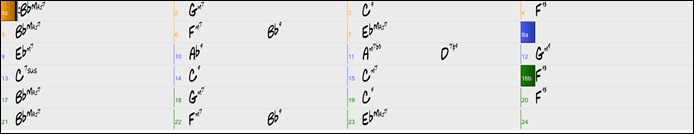 Chord Sheet