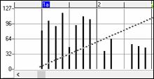 Piano Roll window - graphic events 