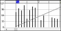 Piano Roll window - graphic events 