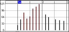 Piano Roll window - graphic events 