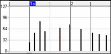 Piano Roll window - graphic events 