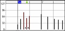 Piano Roll window - graphic events 