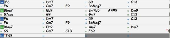 chords sheet of !Freddie.MGU 